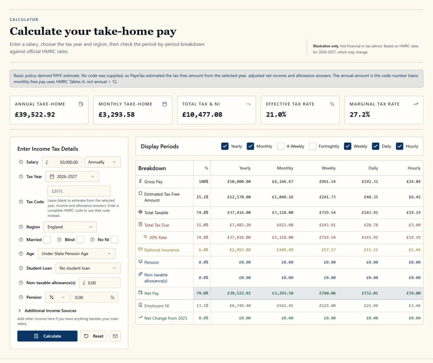 PayeTax showing the tax breakdown for an illustrative annual salary of 50,000 pounds.